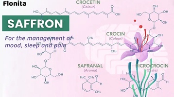 Saffron-Crocus-sativus-and-its-constituents-for-pain-management
